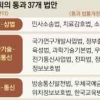 전통시장 인근 대형마트 규제 5년 연장…특허소송 1심 서울·부산 등 5곳서 관할