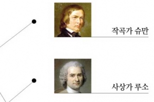 맞닿아 있다, 천재성과 광기