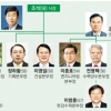 [공기업 사람들] (3)한국수력원자력