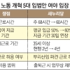 與, 오늘 노동개혁 5法 국회 환노위 상정