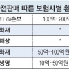 엉터리 권유로 든 보험금 전액 돌려준다
