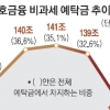 상호금융 비과세 이번엔 일몰?
