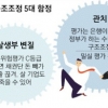 기업 구조조정 ‘5대 함정’ 조심하라