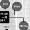 “경찰차에 밧줄 걸어 불법” VS “입구 없는 차벽 위헌”