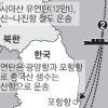 나진·하산 프로젝트 3차 시범운송