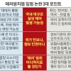 [파리 연쇄 테러] 접점 못 찾는 안보 vs 인권… 테러 범위도 논란