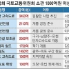 [단독] 與野 한통속 ‘예산 파티’