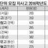 檢 수사받는 하나高, 자사고 최고 경쟁률