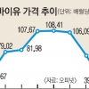 두바이유 또 하락 배럴당 30달러대