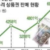 온누리상품권 10% 싸게 사세요
