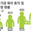 공공기관 육아휴직 빈자리, 정규직 1000명 채용