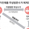 [생활정책 Q&A] 환경부 ‘폐가전 무상 방문 수거 서비스’