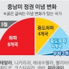 ‘축구 구단주 출신’ 마크리… 12년 만에 아르헨 좌파시대 끝냈다