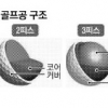 [최병규 전문기자의 골프는 과학이다] (24) ‘45.93g의 과학’ 골프공
