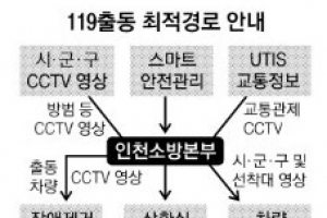 찾아라 119지름길 최적 통행로 뚫다
