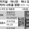‘오리지널’보다 ‘허니’가 더 짜요
