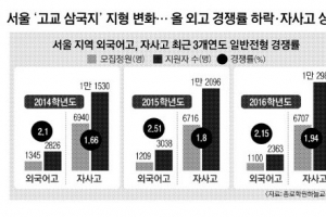 이과 강풍에 외고 열풍 시들 … 자사고 순풍에 일반고 역풍