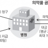 ‘약품값 결제 지연’ 병원 갑질 사라진다