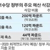 英 저소득층 감세 축소 백지화… 체면 구긴 오즈번