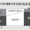 “집값 2~3년뒤 지방부터 조정”