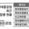 [재계는 변혁 중] 현대중공업 그룹