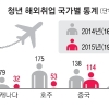 美 치기공 등 틈새 직종 공략… 청년 1만명 해외취업 보낸다?