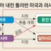 美-러 ‘IS와 알아사드’ 딜레마
