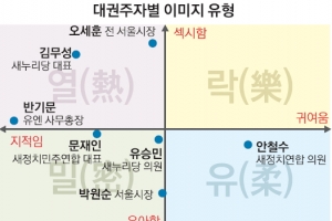 [커버스토리] 여야 잠룡들, 이미지 컨설팅 받는다면…