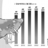 감기 같은 C형 간염… 주삿바늘·칫솔 등 통해 전파