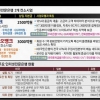 카카오 ‘카톡 인구’·KT ‘편의점 은행’ 승부수 통했다