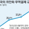 한국, 새달 中서 위안화 표시 외평채 첫 발행
