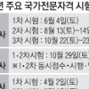 내년부터 토요일에 공인중개사·노무사 시험