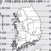 고소득 울산 月 47만 9000원… 지역가입자 많은 전남 27만원