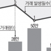 [유엔기후변화협약 파리 총회] 올 할당배출권 5억t 중 거래는 18만t 불과