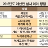 與 “누리과정 국고 300억 적당” 野 “2조 지원”