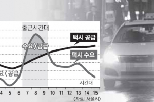 [단독] 인센티브·의무제 해도 심야택시 부족… 서울시 “연말 공급 늘리자” 긴급 처방