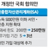 만능통장 비과세혜택 250만원으로 확대