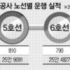 ‘3년째 헛바퀴’ 서울지하철 7호선 불량 전동차 감사 착수