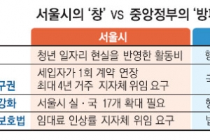 “상가임대차 계약기간 5년→10년 늘려 달라”