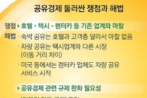 [커버스토리] 빈방 빌려줬다가 벌금 70만원? 손톱 밑 가시가 또 문제일세