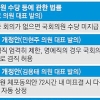 성범죄 교사 못 자르고, 다친 소방관 못 돕고… 식물국회의 위력