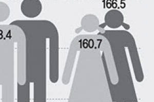 믿을 수 있는 키성장 건강기능식품, 종근당건강㈜ ‘아이커’