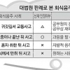 회식 후 만취해 사고당했다면 업무상 재해일까
