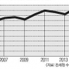 식물 정유은행 내년 설립… 국산향료 개발 ‘날개’