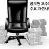 [공무원 보수체계 개편 오해와 진실] 공무원 성과급 더 주려면 ‘혈세’ 투입?