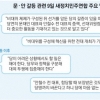 혼돈의 野, 文 2선 후퇴 전제 ‘비대위 카드’로 돌파구 찾나