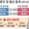 난임시술 모든 비용 건강보험 적용