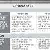 “고용불안 해소 마지막 골든타임” “사회적 합의 없이 통과 없다”