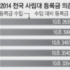 등록금 동결 생색낸 사립대…국고로 곳간 불렸다