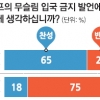 “그가 맞다”… 욕먹을수록 굳건해지는 ‘트럼프주의’